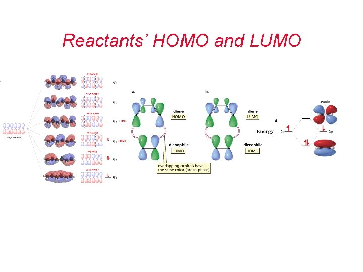 Reactants’ HOMO and LUMO 
