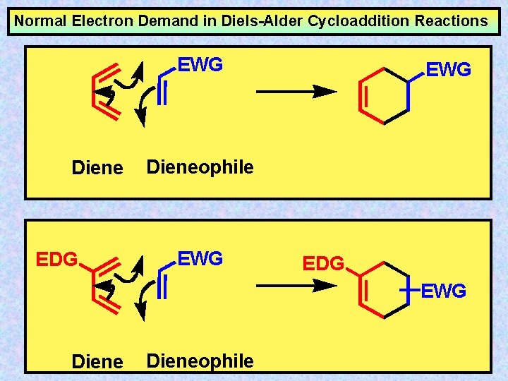 Normal Electron Demand in Diels-Alder Cycloaddition Reactions EWG Diene EDG EWG Dieneophile EWG EDG