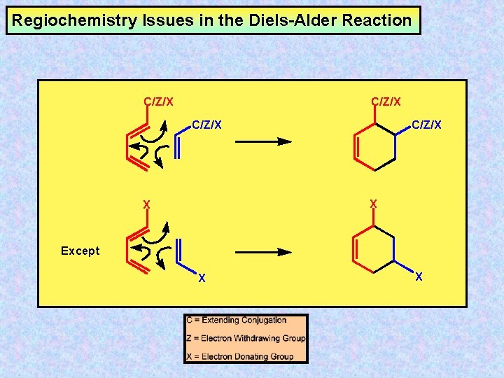 Regiochemistry Issues in the Diels-Alder Reaction C/Z/X X X Except X X 