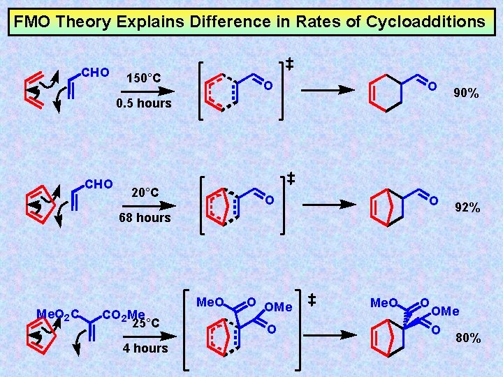 FMO Theory Explains Difference in Rates of Cycloadditions CHO 150°C O O 0. 5