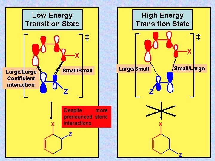 Low Energy Transition State High Energy Transition State X X Large/Large Coefficient interaction Small/Small