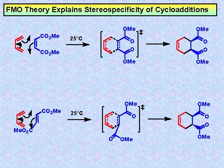 FMO Theory Explains Stereospecificity of Cycloadditions CO 2 Me 25°C OMe O O OMe