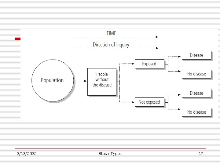 2/13/2022 Study Types 17 