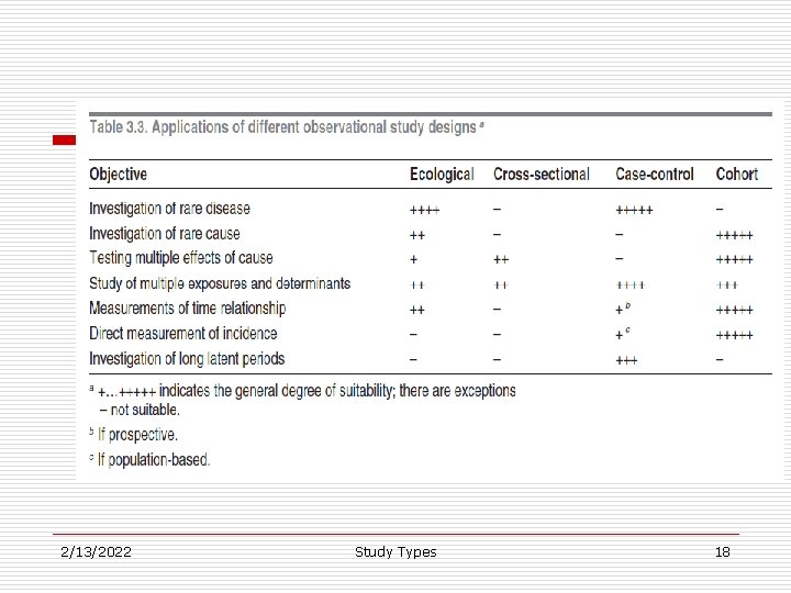 2/13/2022 Study Types 18 