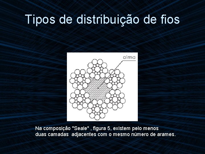 Tipos de distribuição de fios Na composição "Seale" , figura 5, existem pelo menos