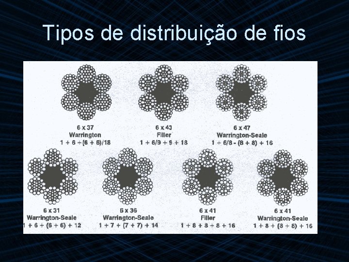 Tipos de distribuição de fios 