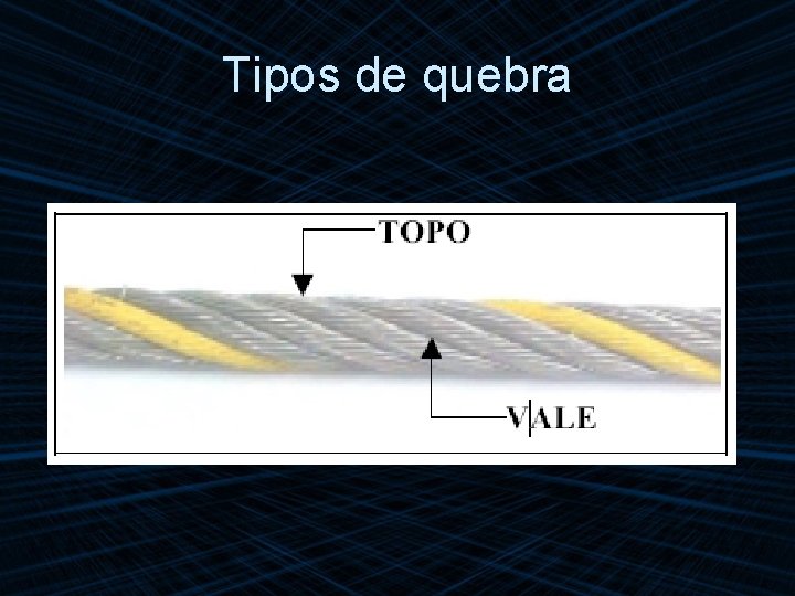 Tipos de quebra 