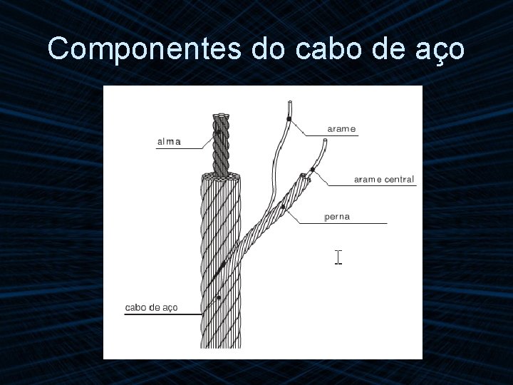 Componentes do cabo de aço 