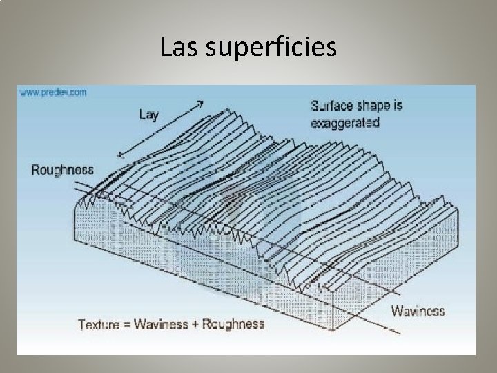 Las superficies 