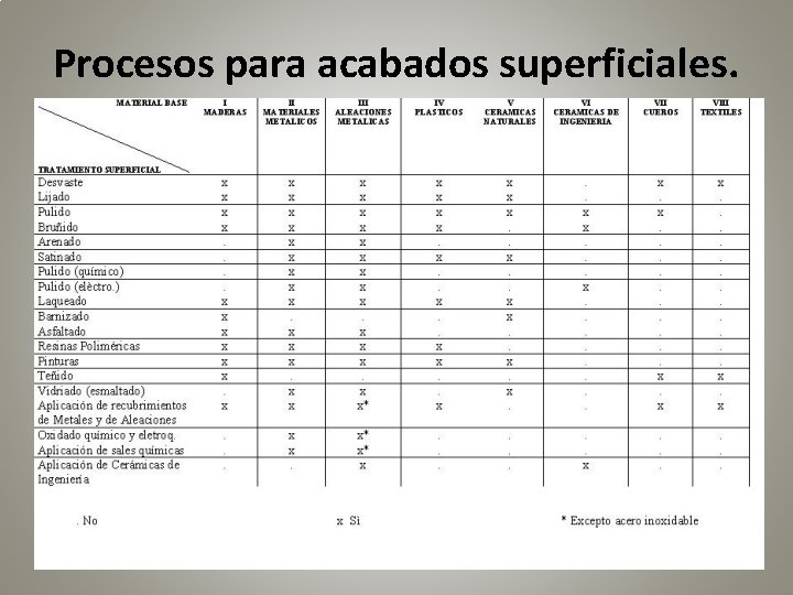 Procesos para acabados superficiales. 