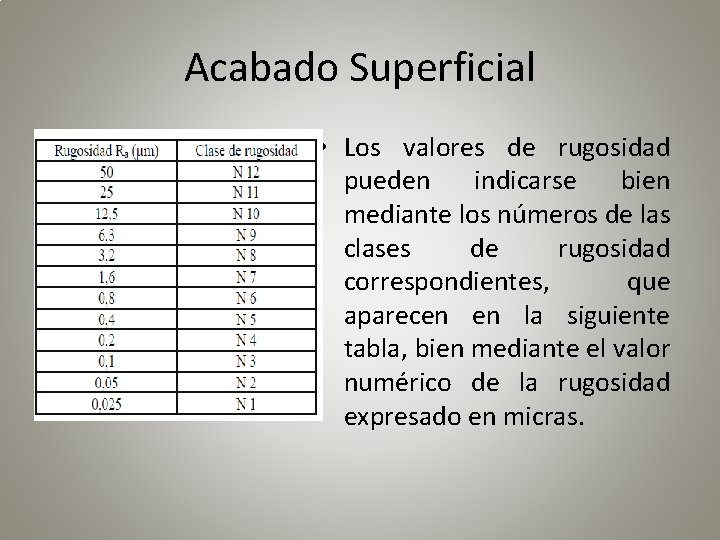 Acabado Superficial • Los valores de rugosidad pueden indicarse bien mediante los números de