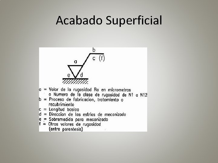 Acabado Superficial 