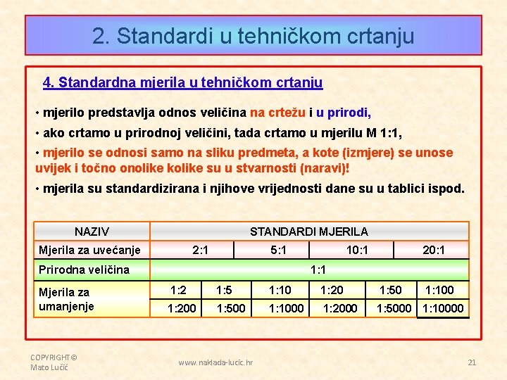 2. Standardi u tehničkom crtanju 4. Standardna mjerila u tehničkom crtanju • mjerilo predstavlja