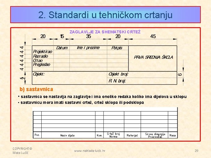 2. Standardi u tehničkom crtanju ZAGLAVLJE ZA SHEMATSKI CRTEŽ b) sastavnica • sastavnica se