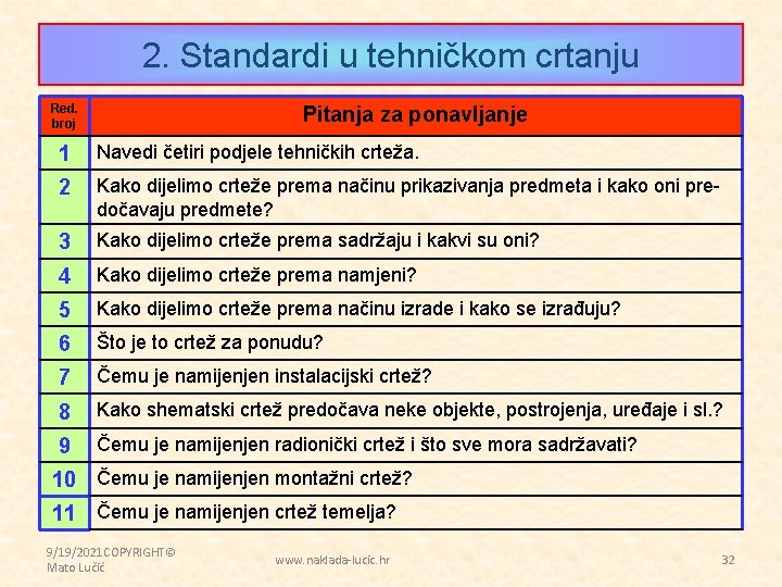 2. Standardi u tehničkom crtanju Red. broj Pitanja za ponavljanje 1 Navedi četiri podjele