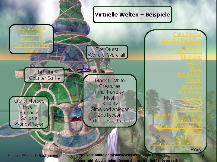 Virtuelle Welten – Beispiele Active Worlds Cybertown Second Life The Sims Online There Half