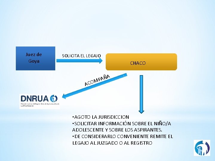 Juez de Goya SOLICITA EL LEGAJO CHACO ÑA A P OM AC • AGOTO