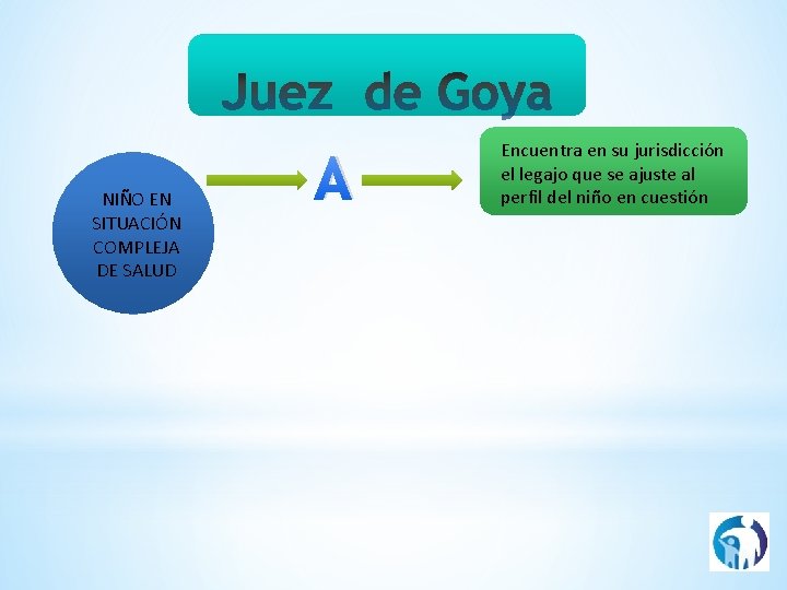 NIÑO EN SITUACIÓN COMPLEJA DE SALUD A Encuentra en su jurisdicción el legajo que