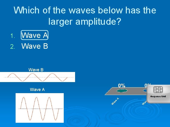 Which of the waves below has the larger amplitude? Wave A 2. Wave B