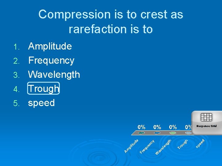 Compression is to crest as rarefaction is to 1. 2. 3. 4. 5. Amplitude
