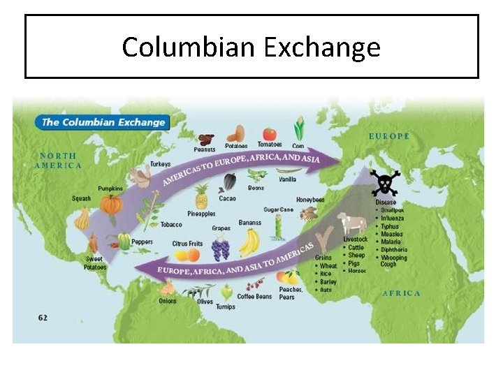 Columbian Exchange 