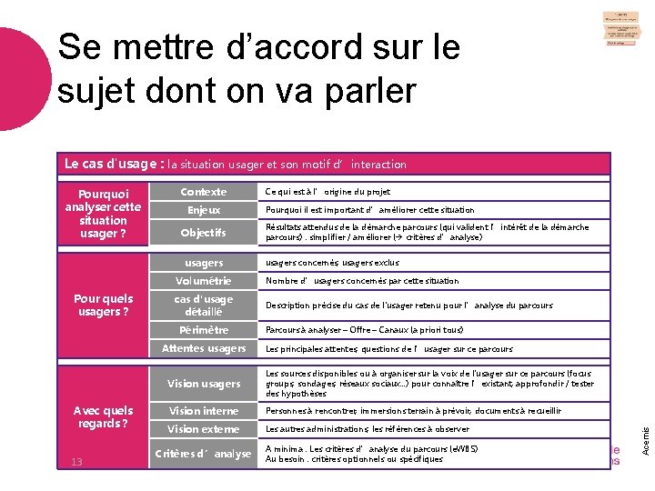 Se mettre d’accord sur le sujet dont on va parler Le cas d'usage :