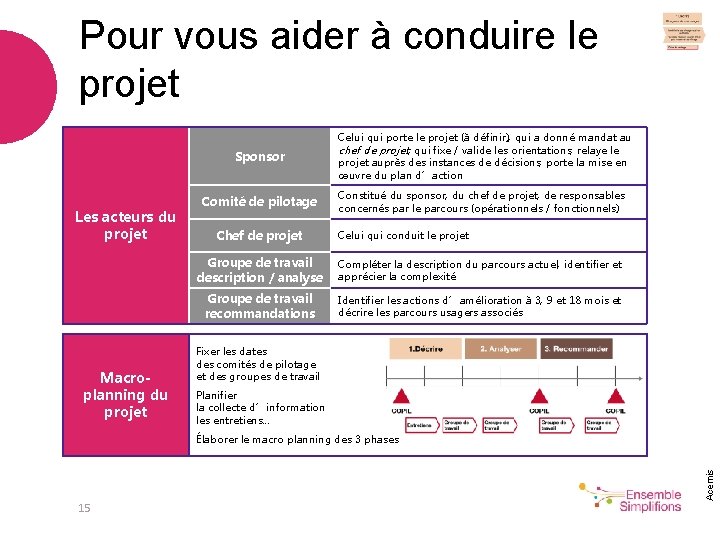 Pour vous aider à conduire le projet Sponsor Les acteurs du projet Macroplanning du