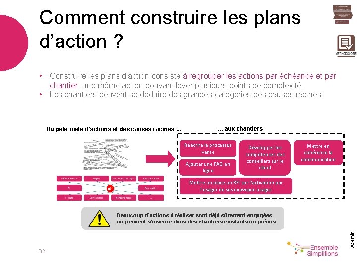 Comment construire les plans d’action ? • Construire les plans d’action consiste à regrouper