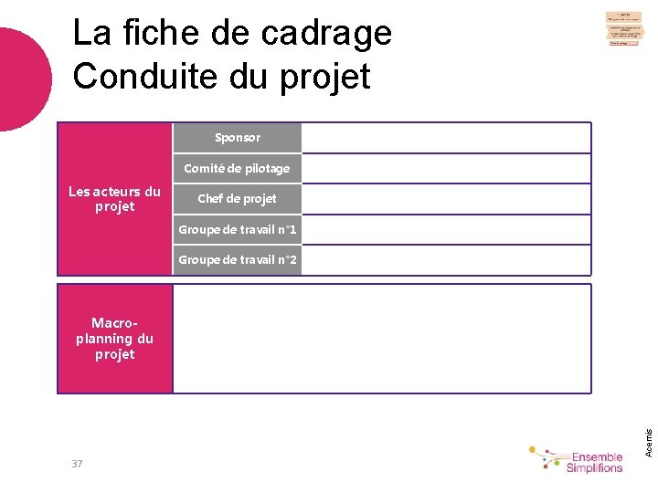 La fiche de cadrage Conduite du projet Sponsor Comité de pilotage Les acteurs du