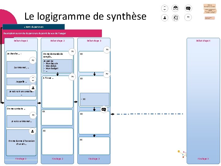 Le logigramme de synthèse « Nom du parcours Description succincte du parcours du point