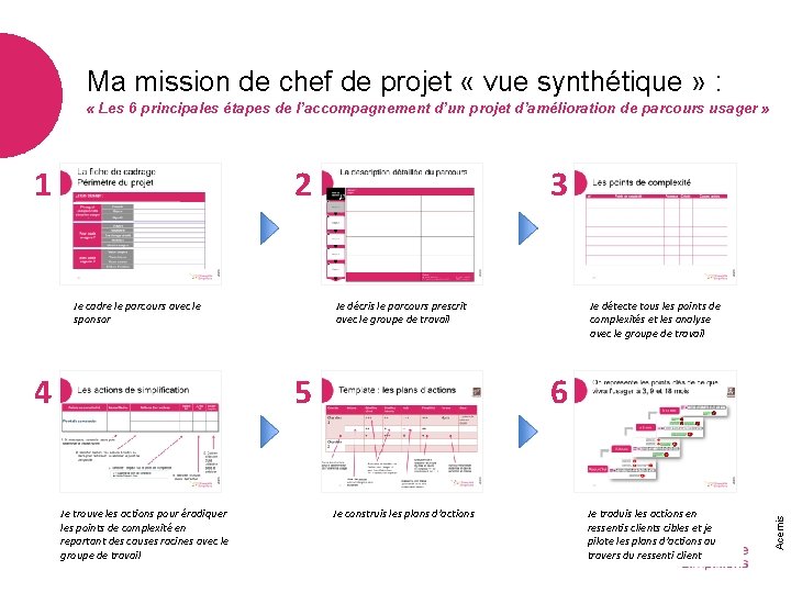 Ma mission de chef de projet « vue synthétique » : « Les 6