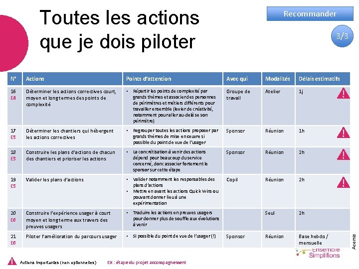 Toutes les actions que je dois piloter Recommander N° Actions Points d’attention Avec qui