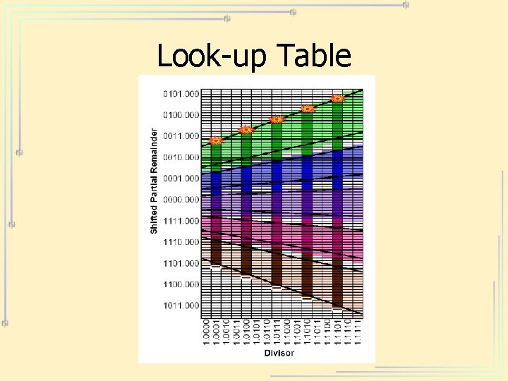 Look-up Table 