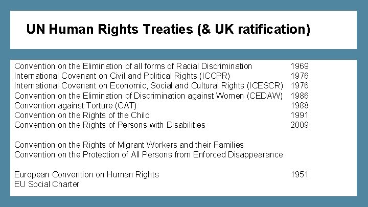 UN Human Rights Treaties (& UK ratification) Convention on the Elimination of all forms