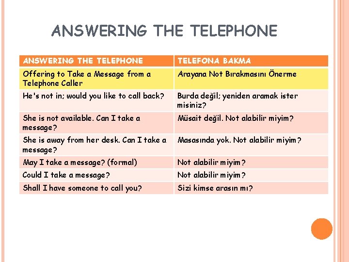 ANSWERING THE TELEPHONE TELEFONA BAKMA Offering to Take a Message from a Telephone Caller