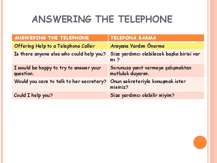 ANSWERING THE TELEPHONE TELEFONA BAKMA Offering Help to a Telephone Caller Arayana Yardım Önerme