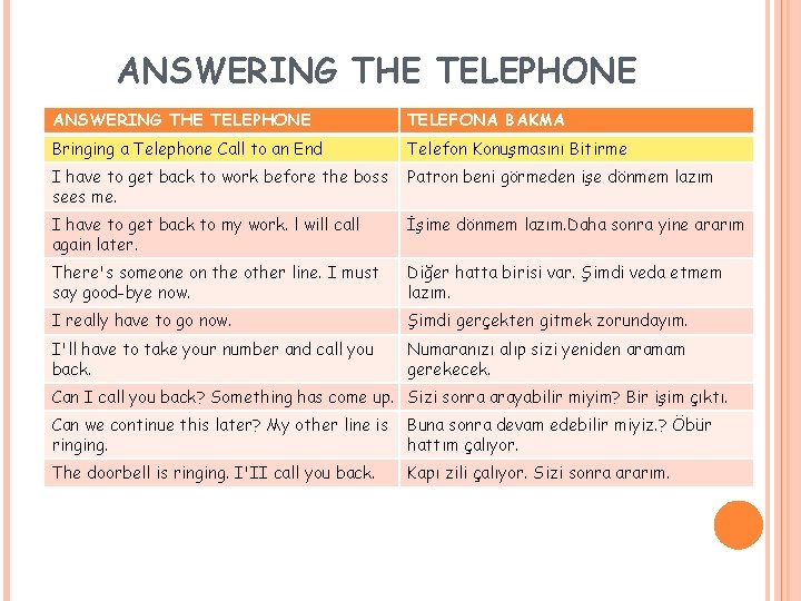 ANSWERING THE TELEPHONE TELEFONA BAKMA Bringing a Telephone Call to an End Telefon Konuşmasını