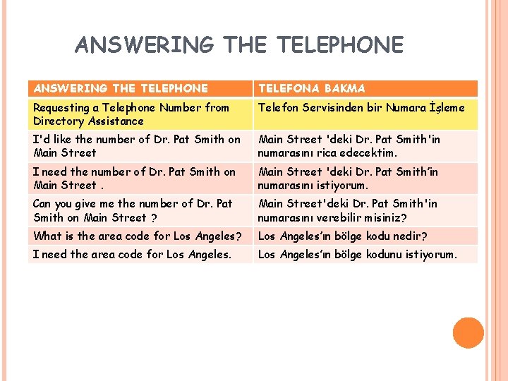 ANSWERING THE TELEPHONE TELEFONA BAKMA Requesting a Telephone Number from Directory Assistance Telefon Servisinden
