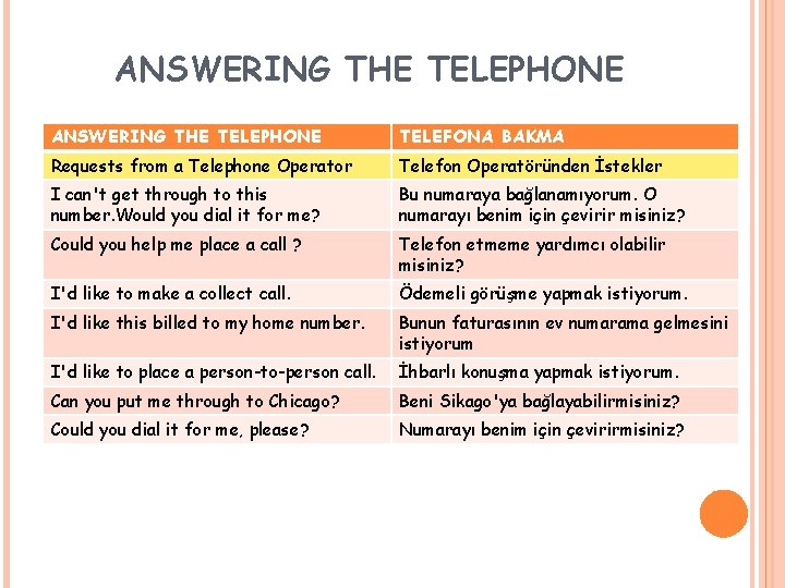 ANSWERING THE TELEPHONE TELEFONA BAKMA Requests from a Telephone Operator Telefon Operatöründen İstekler I