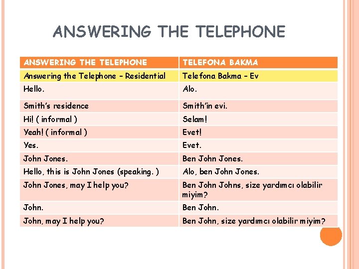 ANSWERING THE TELEPHONE TELEFONA BAKMA Answering the Telephone – Residential Telefona Bakma – Ev