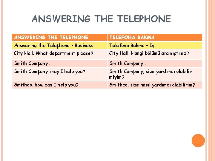 ANSWERING THE TELEPHONE TELEFONA BAKMA Answering the Telephone - Business Telefona Bakma – İş