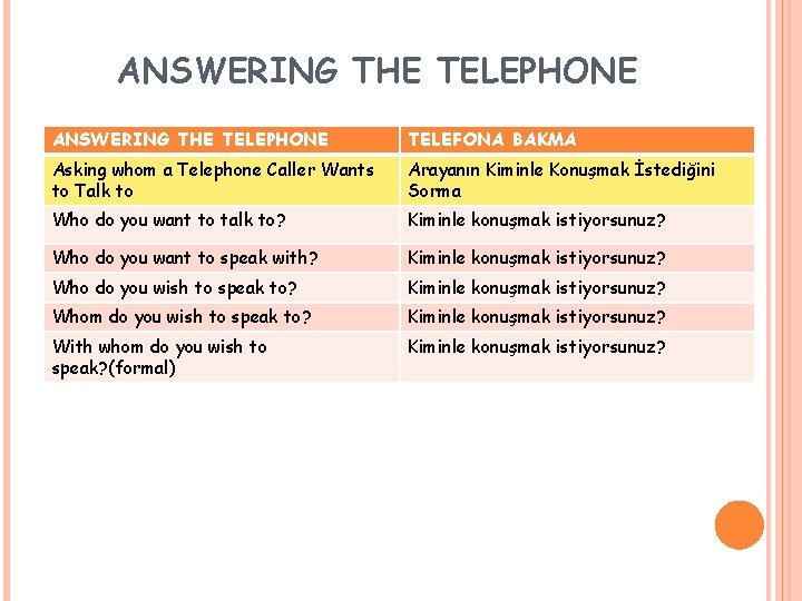 ANSWERING THE TELEPHONE TELEFONA BAKMA Asking whom a Telephone Caller Wants to Talk to