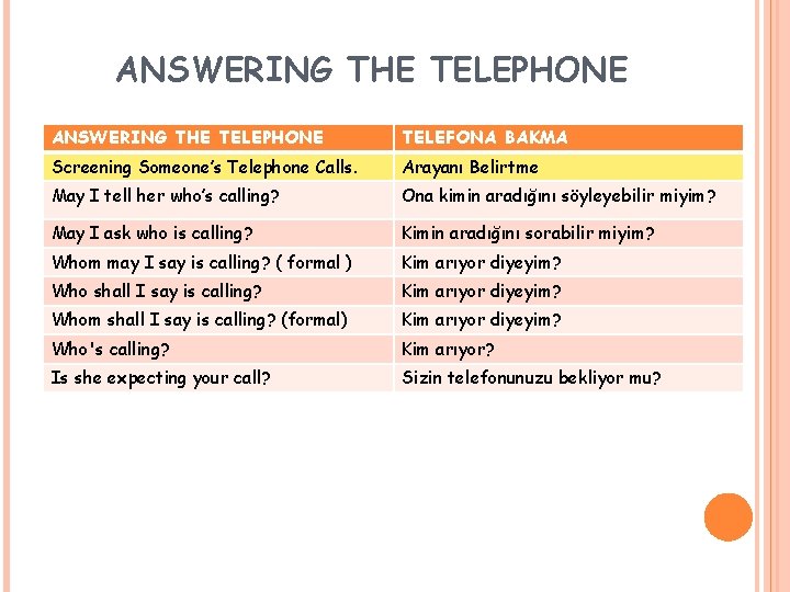 ANSWERING THE TELEPHONE TELEFONA BAKMA Screening Someone’s Telephone Calls. Arayanı Belirtme May I tell