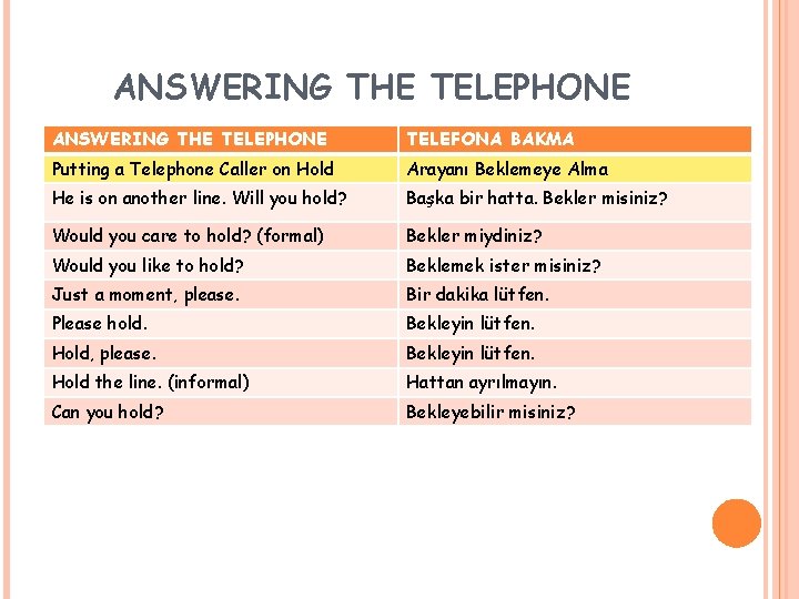 ANSWERING THE TELEPHONE TELEFONA BAKMA Putting a Telephone Caller on Hold Arayanı Beklemeye Alma