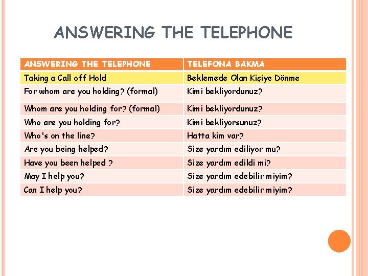 ANSWERING THE TELEPHONE TELEFONA BAKMA Taking a Call off Hold Beklemede Olan Kişiye Dönme