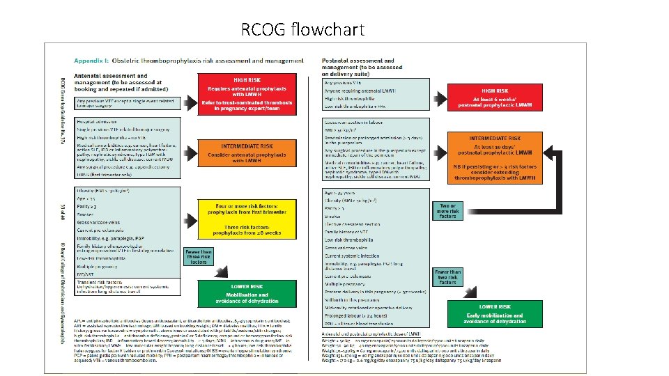 RCOG flowchart 