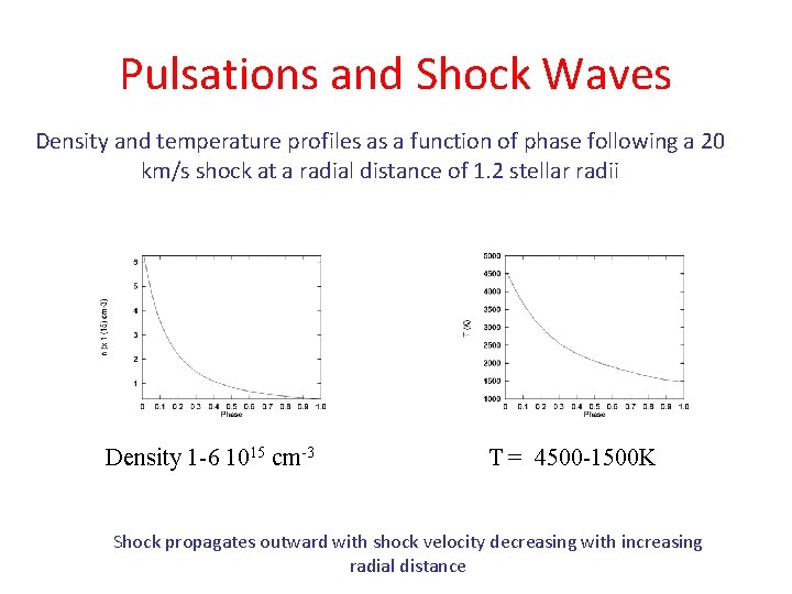 Pulsations and Shock Waves Density and temperature profiles as a function of phase following Pulsations and Shock Waves Density and temperature profiles as a function of phase following