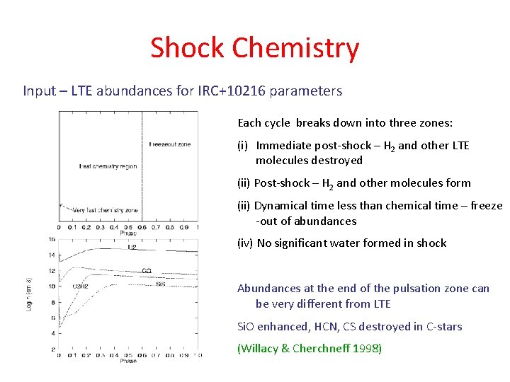 Shock Chemistry Input – LTE abundances for IRC+10216 parameters Each cycle breaks down into Shock Chemistry Input – LTE abundances for IRC+10216 parameters Each cycle breaks down into