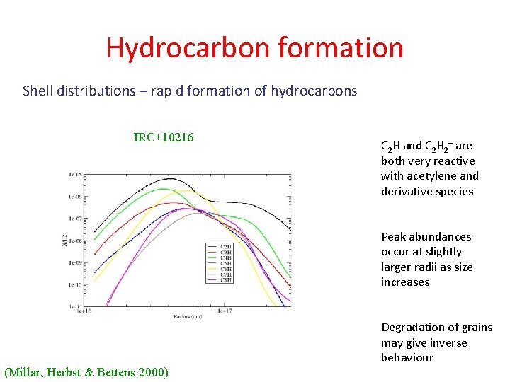 Hydrocarbon formation Shell distributions – rapid formation of hydrocarbons IRC+10216 C 2 H and Hydrocarbon formation Shell distributions – rapid formation of hydrocarbons IRC+10216 C 2 H and