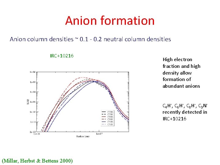 Anion formation Anion column densities ~ 0. 1 - 0. 2 neutral column densities Anion formation Anion column densities ~ 0. 1 - 0. 2 neutral column densities